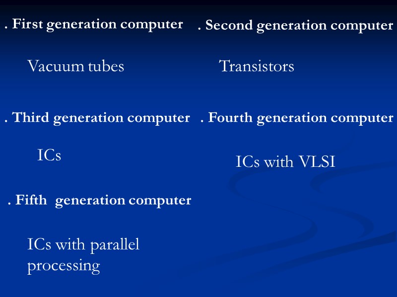. First generation computer . Second generation computer . Third generation computer . Fourth